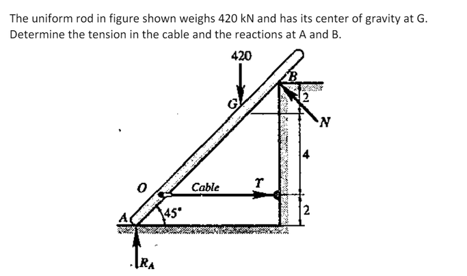 The uniform rod in figure shown weighs 420 kN and has its center of gravity at G.
Determine the tension in the cable and the reactions at A and B.
420
TRA
Cable
r
N