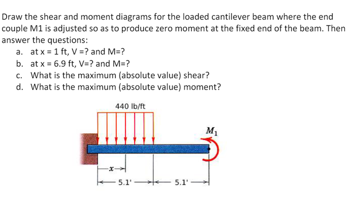 Draw the shear and moment diagrams for the loaded cantilever beam where the end
couple M1 is adjusted so as to produce zero moment at the fixed end of the beam. Then
answer the questions:
a. at x = 1 ft, V = ? and M=?
b.
at x = 6.9 ft, V=? and M=?
c. What is the maximum (absolute value) shear?
d. What is the maximum (absolute value) moment?
440 lb/ft
5.1'
5.1'
M₁
