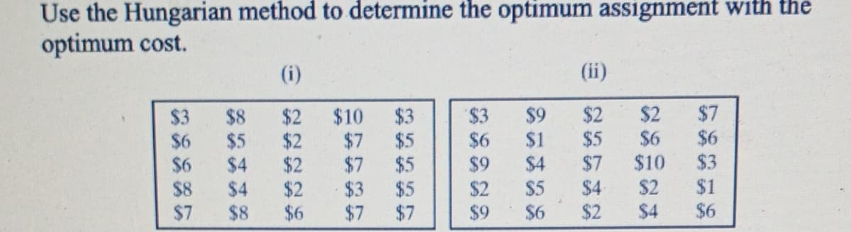 Use the Hungarian method to determine the optimum assignment with the
optimum cost.
(i)
(ii)
$2
$5
$7
$4
$7
$6
$3
$1
$6
$2
$10
$3
$7
$5
$7
$5
$5
$3
$7
$7
$3
$6
$9
$9
$3
$6
$6
$8
$7
$8
$5
$4
$4
$8
$2
$2
$2
$2
$6
$6
$1
$4
$10
$2
$5
$2
$9
$6
$2
$4
