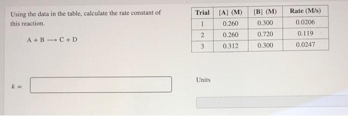 Using the data in the table, calculate the rate constant of
this reaction.
A+B C+D
k=
Trial
[A] (M)
[B] (M)
Rate (M/s)
1
0.260
0.300
0.0206
2
0.260
0.720
0.119
3
0.312
0.300
0.0247
Units