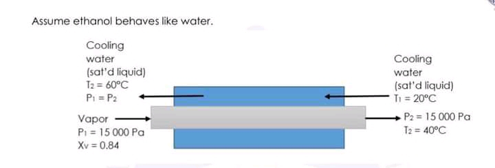 Assume ethanol behaves like water.
Cooling
water
Cooling
(sat'd liquid)
T2 = 60°C
Pi = P2
water
(sat'd liquid)
Ti = 20°C
P2 15 000 Pa
Vapor
Pi = 15 000 Pa
Xv = 0.84
T2 = 40°C
