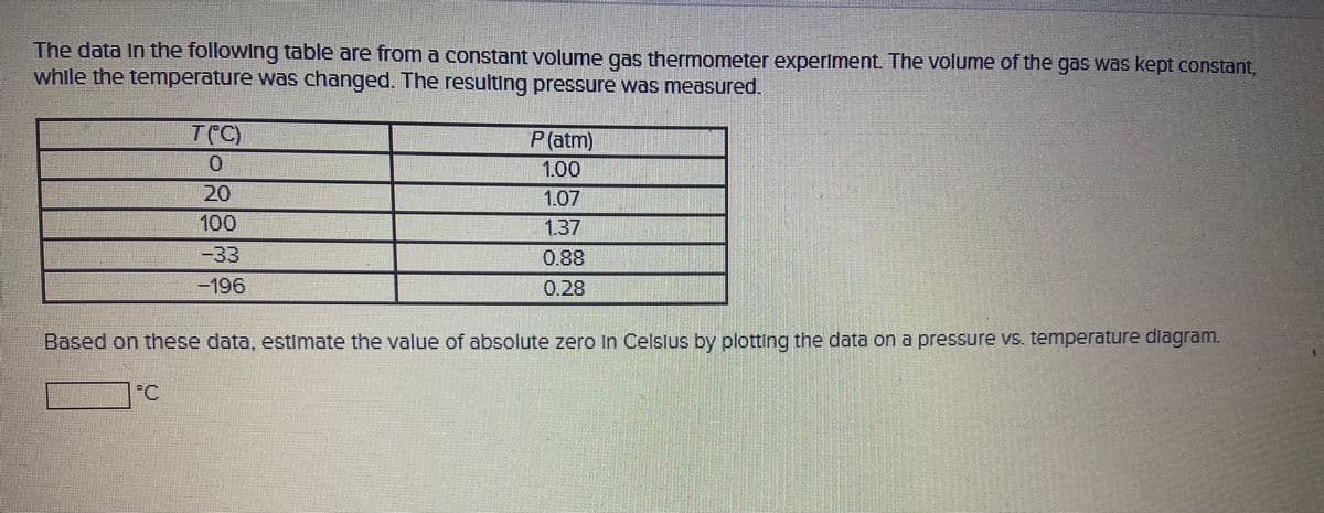 The data In the following table are from a constant volume gas thermometer experiment. The volume of the gas was kept constant,
while the temperature was changed. The resulting pressure was measured.
TC)
P(atm)
1.00
107
1.37
20
100
-33
-196
0.88
0.28
Based on these data, estimate the value of absolute zero in Celslus by plotting the data on a pressure vs. temperature dlagram.
°C
