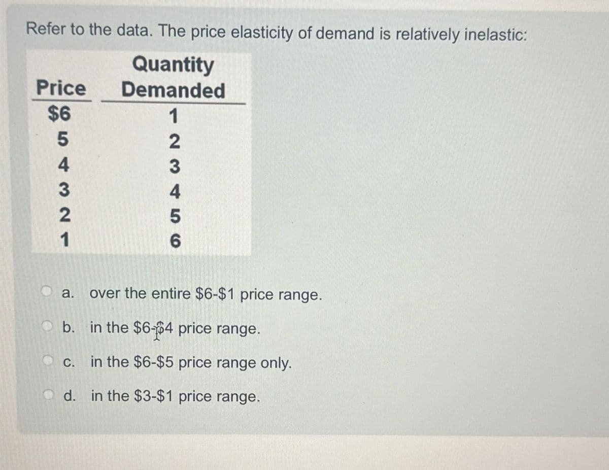 Refer to the data. The price elasticity of demand is relatively inelastic:
Quantity
Demanded
1
Price
$6
5
4321
a.
b.
c.
d.
23456
over the entire $6-$1 price range.
in the $6-4 price range.
in the $6-$5 price range only.
in the $3-$1 price range.