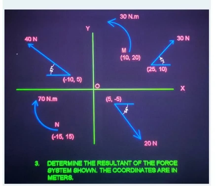 30 N.m
Y
40 N
30 N
(10, 20)
(25, 10)
(-10, 5)
70 N.m
(5, -5)
(-15, 15)
20N
3, DETERMINE THE RESULTANT OF THE FORCE
SYSTEM SHOWN. THE COORDINATES ARE IN
METERS,
47
