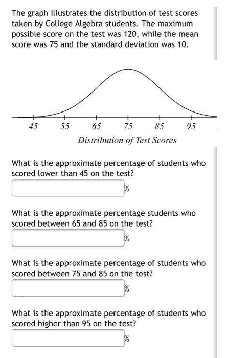 The graph illustrates the distribution of test scores
taken by College Algebra students. The maximum
possible score on the test was 120, while the mean
score was 75 and the standard deviation was 10.
45
55
65
75
85
95
Distribution of Test Scores
What is the approximate percentage of students who
scored lower than 45 on the test?
What is the approximate percentage students who
scored between 65 and 85 on the test?
What is the approximate percentage of students who
scored between 75 and 85 on the test?
What is the approximate percentage of students who
scored higher than 95 on the test?
