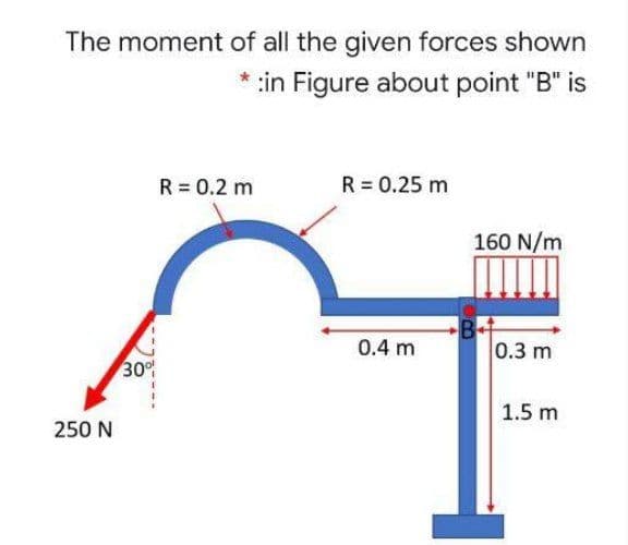 The moment of all the given forces shown
:in Figure about point "B" is
R = 0.2 m
R = 0.25 m
160 N/m
B+
0.3 m
0.4 m
30
1.5 m
250 N
