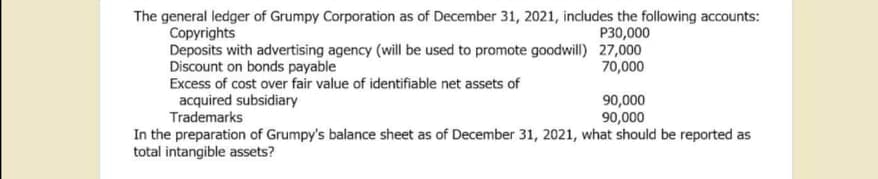The general ledger of Grumpy Corporation as of December 31, 2021, includes the following accounts:
Copyrights
Deposits with advertising agency (will be used to promote goodwill) 27,000
Discount on bonds payable
Excess of cost over fair value of identifiable net assets of
acquired subsidiary
Trademarks
P30,000
70,000
90,000
90,000
In the preparation of Grumpy's balance sheet as of December 31, 2021, what should be reported as
total intangible assets?
