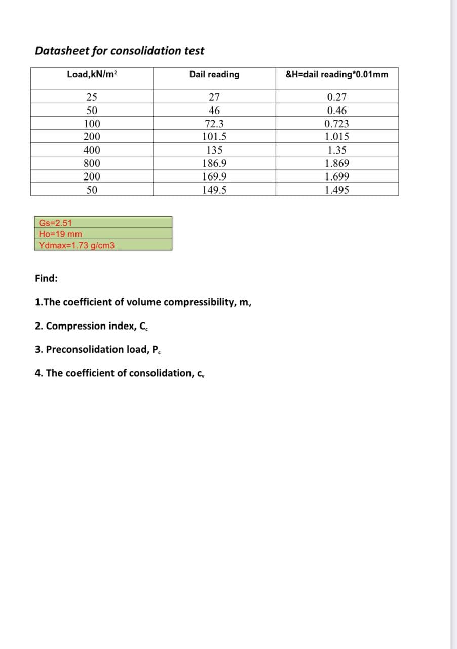 Datasheet for consolidation test
Load, kN/m?
Dail reading
&H=dail reading*0.01mm
25
27
0.27
50
46
0.46
0.723
1.015
100
72.3
200
101.5
400
135
1.35
800
186.9
1.869
200
169.9
1.699
50
149.5
1.495
Gs=2.51
Ho=19 mm
Ydmax=1.73 g/cm3
Find:
1.The coefficient of volume compressibility, m,
2. Compression index, C.
3. Preconsolidation load, P.
4. The coefficient of consolidation, c,
