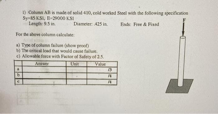 1) Column AB is made of solid 410, cold worked Steel with the following specification
Sy=85 KSI, E-29000 KSI
Length: 9.5 in.
Diameter: 425 in.
Ends: Free & Fixed
For the above column calculate:
a) Type of column failure (show proof)
b) The critical load that would cause failure.
c) Allowable force with Factor of Safety of 2.5.
Answer
Unit
Value
a
13
14
14
