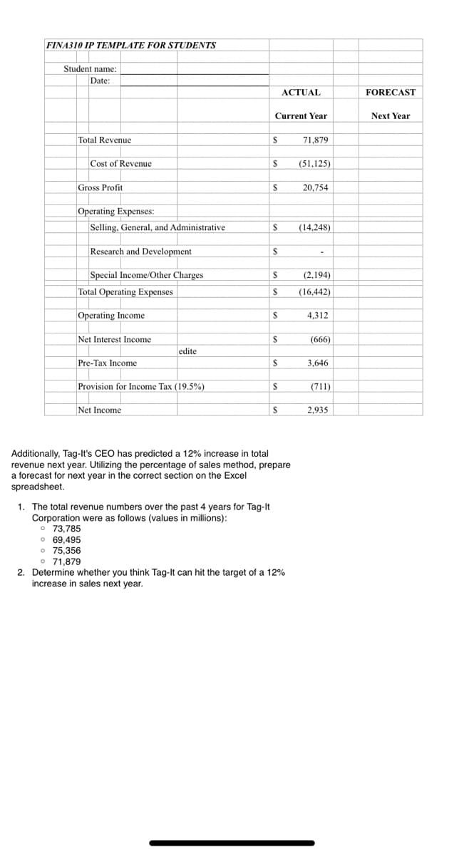 FINA310 IP TEMPLATE FOR STUDENTS
Student name:
Date:
ACTUAL
FORECAST
Current Year
Next Year
Total Revenue
71,879
|Cost of Revenue
(51,125)
Gross Profit
20,754
Operating Expenses:
Selling, General, and Administrative
(14,248)
Research and Development
Special Income/Other Charges
(2,194)
Total Operating Expenses
(16,442)
Operating Income
4,312
Net Interest Income
(666)
edite
Pre-Tax Income
3,646
Provision for Income Tax (19.5%)
(711)
Net Income
2,935
Additionally, Tag-It's CEO has predicted a 12% increase in total
revenue next year. Utilizing the percentage of sales method, prepare
a forecast for next year in the correct section on the Excel
spreadsheet.
1. The total revenue numbers over the past 4 years for Tag-lt
Corporation were as follows (values in millions):
o 73,785
O 69,495
o 75,356
o 71,879
2. Determine whether you think Tag-It can hit the target of a 12%
increase in sales next year.
