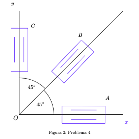3
45°
45°
B
Figura 2: Problema 4
A
I