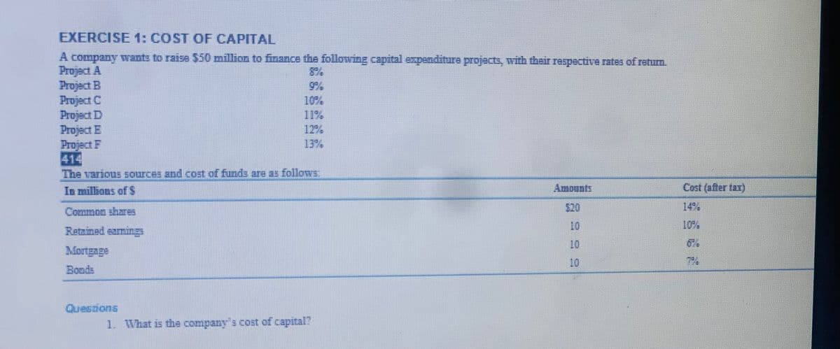 EXERCISE 1: COST OF CAPITAL
A company wants to raise $50 million to finance the following capital expenditure projects, with their respective rates of retum.
Project A
Project B
Project C
Project D
Project E
Project F
414
8%
10%
11%
12%
13%
The various sources and cost of funds are as follows:
In millions ofS
Amounts
Cost (after tax)
Common shares
$20
14%
Retained eamings
10
10%
10
6%
Mortgage
Bonds
Questions
1. What is the company's cost of capital?

