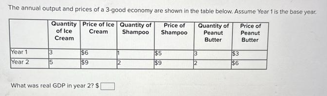 The annual output and prices of a 3-good economy are shown in the table below. Assume Year 1 is the base year.
Quantity
of Ice
Cream
Price of Ice Quantity of
Cream
Price of
Shampoo
Shampoo
Quantity of
Peanut
Butter
Price of
Peanut
Butter
Year 1
Year 2
3
5
$6
$9
What was real GDP in year 2? $1
11
12
$5
$9
3
12
$3
$6
