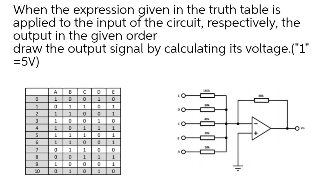 When the expression given in the truth table is
applied to the input of the circuit, respectively, the
output in the given order
draw the output signal by calculating its voltage.("1"
=5V)
A
B
E
160k
1
1
B0k
1
1
1
1
2
1
1
1
3
1
4
1
1
1
1
1
1
1
в О
6
1
1
1
7
1
1
8
1
1
1
1
10
1
1
ule
