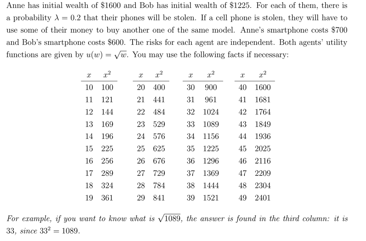 =
Anne has initial wealth of $1600 and Bob has initial wealth of $1225. For each of them, there is
a probability > 0.2 that their phones will be stolen. If a cell phone is stolen, they will have to
use some of their money to buy another one of the same model. Anne's smartphone costs $700
and Bob's smartphone costs $600. The risks for each agent are independent. Both agents' utility
functions are given by u(w) = √√w. You may use the following facts if necessary:
X x2
X
x²
х
x2
x x2
10
100
20 400
30
900
40 1600
11
121
21 441
31
961
41 1681
12
144
22 484
32
1024
42 1764
13
169
23 529
33
1089
43 1849
14 196
24 576
34
1156
44
1936
15 225
25 625
35
1225
45 2025
16 256
26 676
36
1296
46 2116
17 289
27 729
37 1369
47 2209
18 324
28 784
38 1444
48 2304
19 361
29 841
39 1521
49 2401
For example, if you want to know what is √1089, the answer is found in the third column: it is
33, since 332 = 1089.