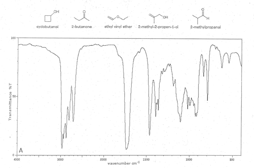 100-
Transmittance %T
A
4000
cyclobutanol
3000
i
2-butanone
OH
ethyl vinyl ether 2-methyl-2-propen-1-ol
2000
1500
wavenumber cm 1
2-methylpropanal
1000
500
