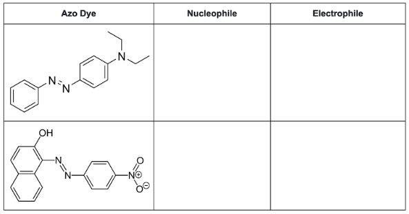Azo Dye
N₂
N
OH
giat
Nucleophile
Electrophile