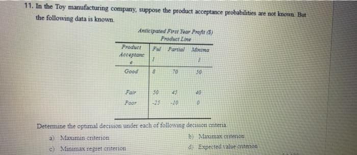 11. In the Toy manufacturing company, suppose the product acceptance probabilities are not known. But
the following data is known.
Anticipated First Year Profit (3)
Product Line
Product
Acceptanc
€
Good
Fair
Poor
Ful Partial Minima
I
7
50
8
70
50 45
-25 -10
40
0
Determine the optimal decision under each of following decision enteria
a) Maximin criterion
c) Minimax regret criterion
b) Maximax criterion
d) Expected value critenon