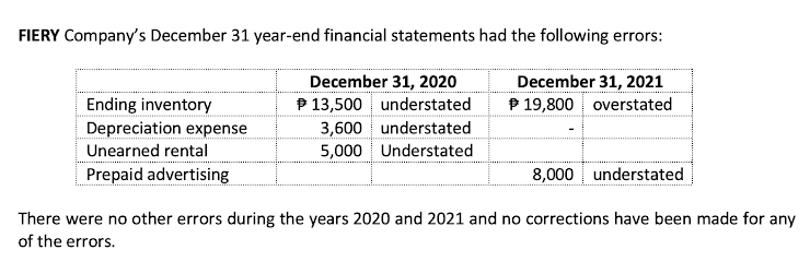 FIERY Company's December 31 year-end financial statements had the following errors:
December 31, 2021
December 31, 2020
13,500 understated
19,800 overstated
Ending inventory
Depreciation expense
Unearned rental
3,600 understated
5,000 Understated
Prepaid advertising
8,000 understated
There were no other errors during the years 2020 and 2021 and no corrections have been made for any
of the errors.