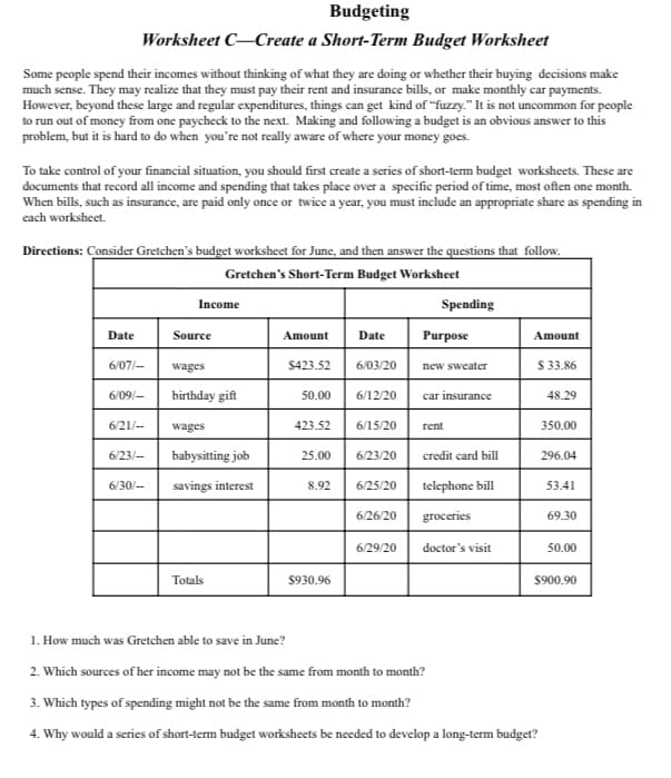 Budgeting
Worksheet C–Create a Short-Term Budget Worksheet
Some people spend their incomes without thinking of what they are doing or whether their buying decisions make
much sense. They may realize that they must pay their rent and insurance bills, or make monthly car payments.
However, beyond these large and regular expenditures, things can get kind of “fuzzy." It is not uncommon for people
to run out of money from one paycheck to the next. Making and following a budget is an obvious answer to this
problem, but it is hard to do when you're not really aware of where your money goes.
To take control of your financial situation, you should first create a series of short-term budget worksheets. These are
documents that record all income and spending that takes place over a specific period of time, most often one month.
When bills, such as insurance, are paid only once or twice a year, you must include an appropriate share as spending in
cach worksheet.
Directions: Consider Gretchen's budget worksheet for June, and then answer the questions that follow.
Gretchen's Short-Term Budget Worksheet
Income
Spending
Date
Source
Amount
Date
Purpose
Amount
6/07/-
wages
$423.52
6/03/20
new sweater
$ 33.86
6/09/-
birthday gift
50.00
6/12/20
car insurance
48.29
6/21/-
wages
423.52
6/15/20
rent
350.00
6/23/-
babysitting job
25.00
6/23/20
credit card bill
296.04
6/30/-
savings interest
8.92
6/25/20
telephone bill
53.41
6/26/20
groceries
69.30
6/29/20
doctor's visit
50.00
Totals
$930.96
$900.90
1. How much was Gretchen able to save in June?
2. Which sources of her income may not be the same from month to month?
3. Which types of spending might not be the same from month to month?
4. Why would a series of short-term budget worksheets be needed to develop a long-term budget?
