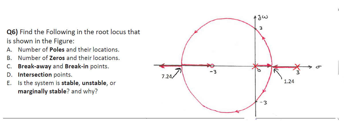 Q6) Find the Following in the root locus that
is shown in the Figure:
A. Number of Poles and their locations.
B. Number of Zeros and their locations.
C. Break-away and Break-in points.
D. Intersection points.
E.
Is the system is stable, unstable, or
marginally stable? and why?
7.247
Jw
3
1.24