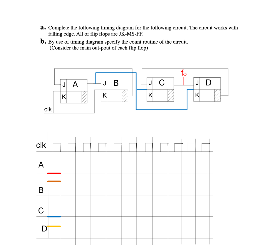 a. Complete the following timing diagram for the following circuit. The circuit works with
falling edge. All of flip flops are JK-MS-FF.
b. By use of timing diagram specify the count routine of the circuit.
(Consider the main out-pout of each flip flop)
fo
J A
J B
J D
K
K
K
K
clk
clk
A
В
C
D
