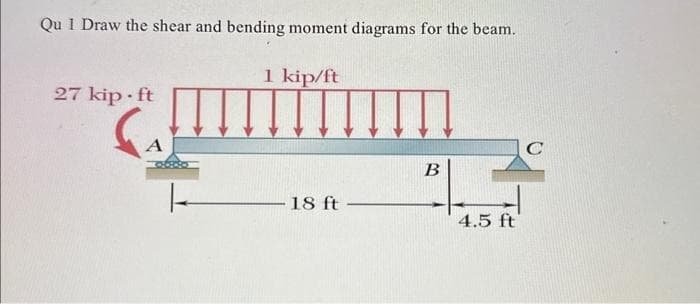 Qu 1 Draw the shear and bending moment diagrams for the beam.
1 kip/ft
27 kip.ft
A
18 ft -
B
4.5 ft