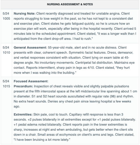 NURSING ASSESSMENT & NOTES
5/24 Nursing Note: Client recently diagnosed and treated for unstable angina. Client
1005 reports struggling to lose weight in the past, so he has not kept to a consistent diet
and exercise plan. Client states he gets fatigued quickly, so he is unsure how an
exercise plan will work, especially after being in the hospital recently. Client arrived 5
minutes late to the scheduled appointment. Client stated, "it was a longer walk than I
anticipated from the client drop-off area. I had to rush."
5/24 General Assessment: 55-year-old male, alert and in no acute distress. Client
1010 presents with clear, coherent speech. Symmetric facial features. Dress, demeanor,
and verbal responses consistent with situation. Client lying on exam table at 45-
degree angle. No involuntary movements. Centripetal fat distribution. Maintains eye
contact. Reports intermittent, sharp pain in legs as 4/10. Client stated, "they hurt
more when I was walking into the building."
5/24
Focused Assessment:
1015 Precordium: Inspection of chest reveals visible and slightly palpable pulsations
present at the fifth intercostal space at the left midclavicular line spanning about 1 cm
in diameter. S1 and S2 heart sounds auscultated with regular rate (98) and rhythm.
No extra heart sounds. Denies any chest pain since leaving hospital a few weeks
ago.
Extremities: Skin pale, cool to touch. Capillary refill response is less than 3
seconds. +2 pulses bilaterally in all extremities except for +1 pedal pulses bilaterally.
+1 pedal edema noted bilaterally. Client reports pain in the lower extremities is
sharp, increases at night and when ambulating, but gets better when the client sits
down in a chair. Small areas of ecchymosis on client's arms and legs. Client stated,
"I have been bruising a lot more lately."