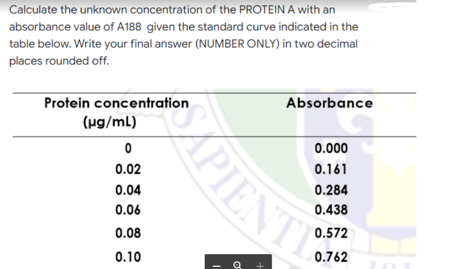 Calculate the unknown concentration of the PROTEIN A with an
absorbance value of A188 given the standard curve indicated in the
table below. Write your final answer (NUMBER ONLY) in two decimal
places rounded off.
Absorbance
Protein concentration
(µg/mL)
0
0.000
0.02
0.161
0.04
0.284
0.06
0.438
0.08
0.572
0.10
0.762
APIENT
I
O
+