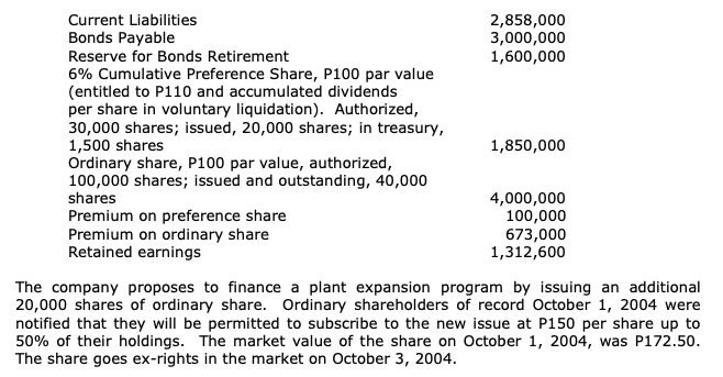 Current Liabilities
2,858,000
3,000,000
1,600,000
Bonds Payable
Reserve for Bonds Retirement
6% Cumulative Preference Share, P100 par value
(entitled to P110 and accumulated dividends
per share in voluntary liquidation). Authorized,
30,000 shares; issued, 20,000 shares; in treasury,
1,500 shares
Ordinary share, P100 par value, authorized,
100,000 shares; issued and outstanding, 40,000
1,850,000
shares
Premium on preference share
Premium on ordinary share
Retained earnings
4,000,000
100,000
673,000
1,312,600
The company proposes to finance a plant expansion program by issuing an additional
20,000 shares of ordinary share. Ordinary shareholders of record October 1, 2004 were
notified that they will be permitted to subscribe to the new issue at P150 per share up to
50% of their holdings. The market value of the share on October 1, 2004, was P172.50.
The share goes ex-rights in the market on October 3, 2004.

