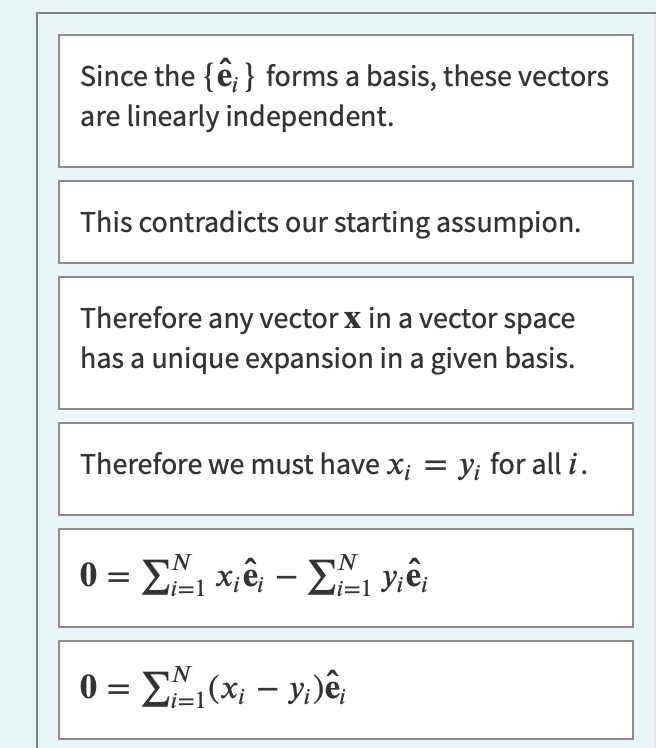 Since the {ê; } forms a basis, these vectors
are linearly independent.
This contradicts our starting assumpion.
Therefore any vector x in a vector space
has a unique expansion in a given basis.
Therefore we must have x; = y; for all i.
N
N
0 = Σ₁ x¡ê; - Σ₁ Viê¡
N
0 = Σ₁ (xi - Yi)ê¡