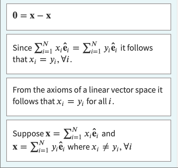 0=X-X
N
N
Since Σ1 x = Σvê; it follows
i=1
i=1
that x₁ = y₁, Vi.
From the axioms of a linear vector space it
follows that x₁ = y; for all i.
x;
N
Suppose x = Σ₁ x¡ê; and
N
X = Σyiê; where x; ‡ Y¡, Vi
i=1