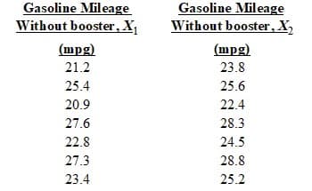 Gasoline Mileage
Gasoline Mileage
Without booster, X,
Without booster, X1
(mpg)
(mpg)
21.2
23.8
25.4
25.6
20.9
22.4
27.6
28.3
22.8
24.5
27.3
28.8
23.4
25.2
