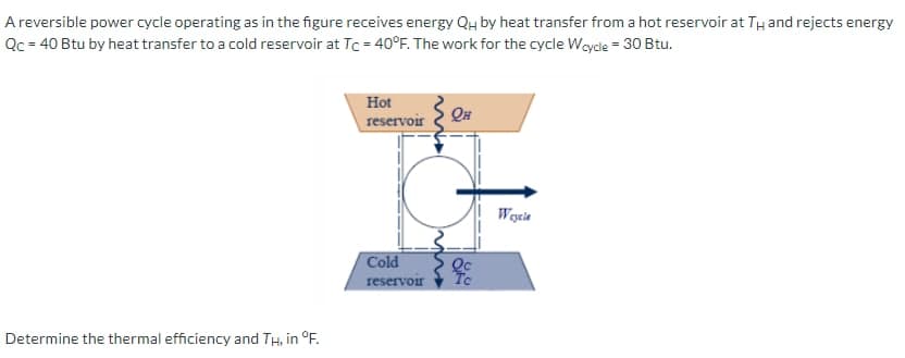 A reversible power cycle operating as in the figure receives energy Qu by heat transfer from a hot reservoir at TH and rejects energy
Qc = 40 Btu by heat transfer to a cold reservoir at Tc = 40°F. The work for the cycle Wcycle = 30 Btu.
Determine the thermal efficiency and TH, in °F.
Hot
reservoir QH
Cold
reservoir
Mon
To
Wcycle