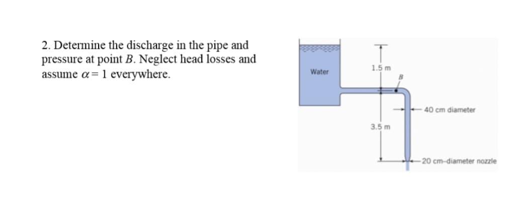 2. Determine the discharge in the pipe and
pressure at point B. Neglect head losses and
assume a = 1 everywhere.
Water
T
1.5 m
3.5 m
40 cm diameter
-20 cm-diameter nozzle