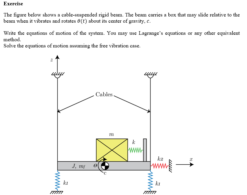 Exercise
The figure below shows a cable-suspended rigid beam. The beam carries a box that may slide relative to the
beam when it vibrates and rotates 0 (t) about its center of gravity, c.
Write the equations of motion of the system. You may use Lagrange's equations or any other equivalent
method.
Solve the equations of motion assuming the free vibration case.
Cables.
m
k
k2
J, mj
k1
k1
uw
Lwww
