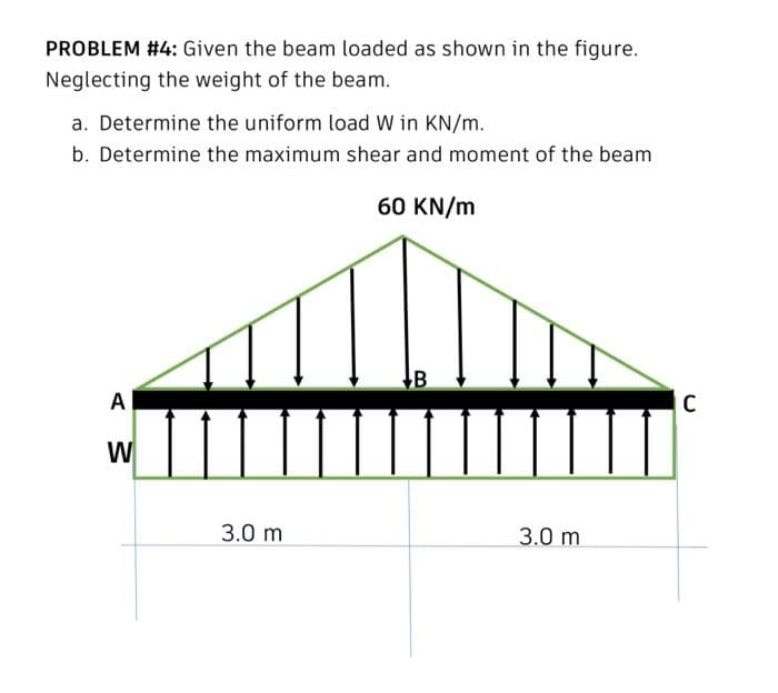 PROBLEM #4: Given the beam loaded as shown in the figure.
Neglecting the weight of the beam.
a. Determine the uniform load W in KN/m.
b. Determine the maximum shear and moment of the beam
60 KN/m
3.0 m
3.0 m
B.
AW
