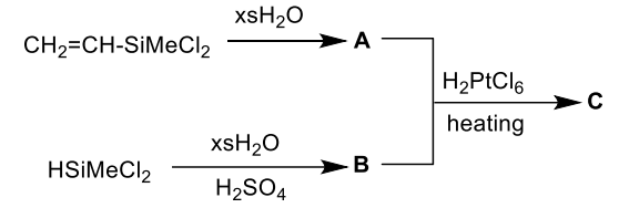 xsH20
CH2=CH-SIMECI2
A
heating
xsH20
HSİMECI2
B
H2SO4
