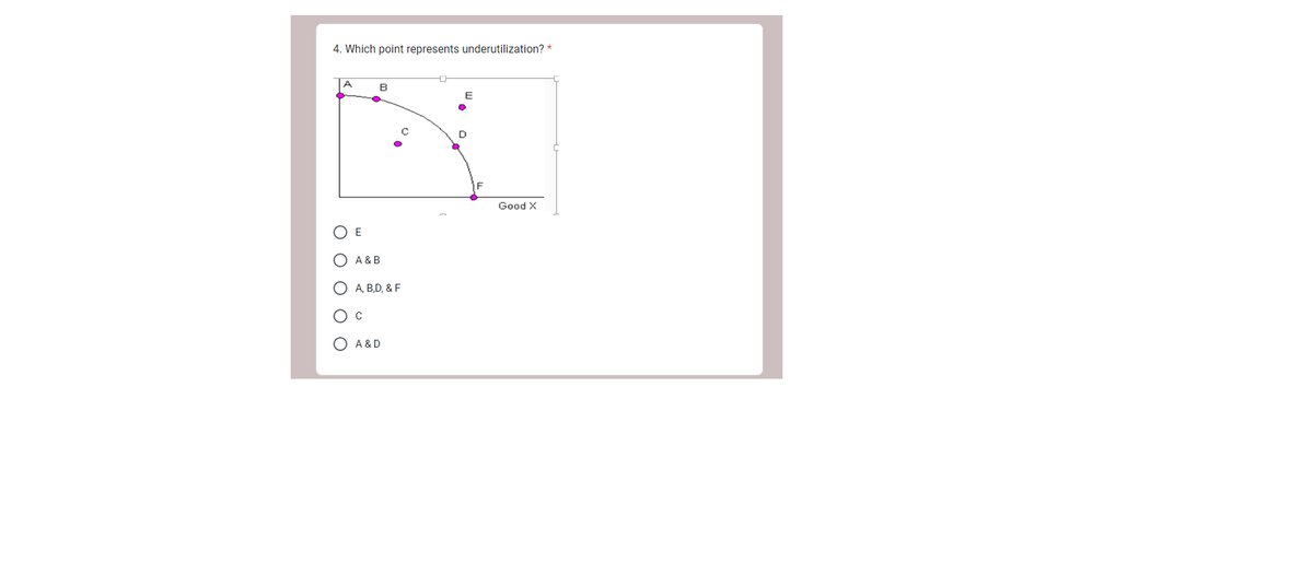 4. Which point represents underutilization? *
A
O
E
B
A & B
A, B,D, & F
C
A&D
E
F
Good X
