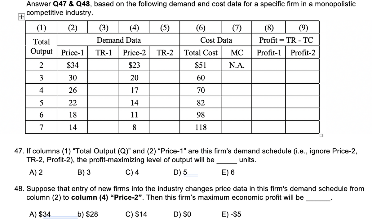 Answer Q47 & Q48, based on the following demand and cost data for a specific firm in a monopolistic
competitive industry.
(1)
(2)
(3)
(4)
(5)
(6)
(7)
(8)
(9)
Total
Demand Data
Cost Data
Profit = TR - TC
%3D
Output Price-1
TR-1
Price-2
TR-2
Total Cost
MC
Profit-1
Profit-2
$34
$23
$51
N.A.
3
30
20
60
4
26
17
70
22
14
82
6.
18
11
98
7
14
8
118
47. If columns (1) “Total Output (Q)" and (2) “Price-1" are this firm's demand schedule (i.e., ignore Price-2,
TR-2, Profit-2), the profit-maximizing level of output will be
units.
A) 2
B) 3
C) 4
D) 5
E) 6
48. Suppose that entry of new firms into the industry changes price data in this firm's demand schedule from
column (2) to column (4) “Price-2". Then this firm's maximum economic profit will be
A) $34
_b) $28
C) $14
D) $0
E) -$5
