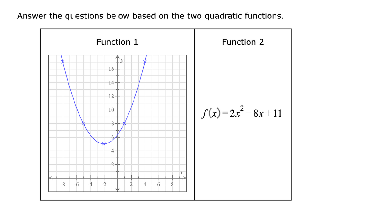 Answer the questions below based on the two quadratic functions.
Function 1
Function 2
y
16-
14-
12-
f(x)=2x- 8x+11
10+
64
4+
-8
-6
-4
-2
2.
