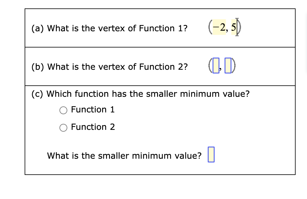 (-2, 5)
(a) What is the vertex of Function 1?
(b) What is the vertex of Function 2?
(c) Which function has the smaller minimum value?
Function 1
Function 2
What is the smaller minimum value?|

