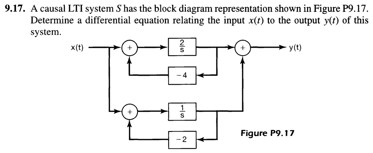 +
y(t)
9.17. A causal LTI system S has the block diagram representation shown in Figure P9.17.
Determine a differential equation relating the input x(t) to the output y(t) of this
system.
x(t)
+
+
2S
4
1
-S
Figure P9.17
-2