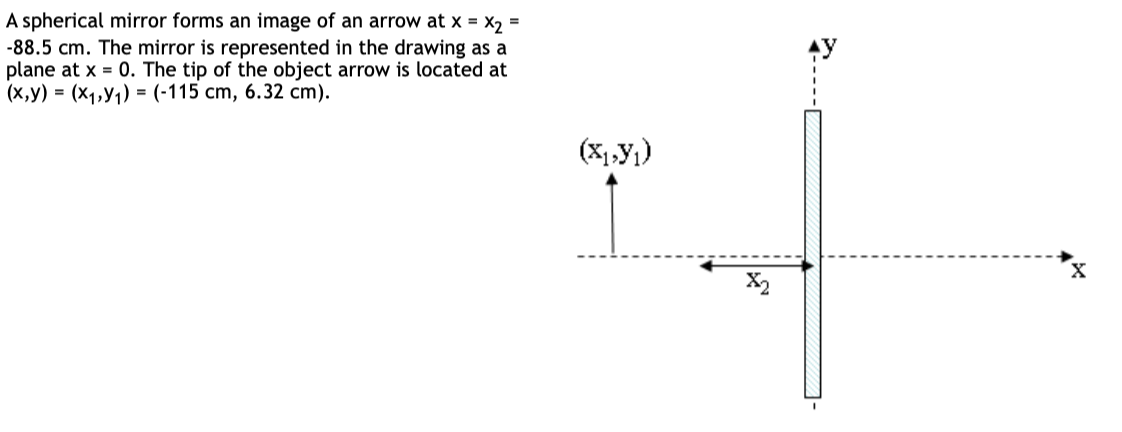 A spherical mirror forms an image of an arrow at x = x₂ =
-88.5 cm. The mirror is represented in the drawing as a
plane at x = 0. The tip of the object arrow is located at
(x,y) = (x₁,₁)= (-115 cm, 6.32 cm).
(X1,Y1)
X2
X