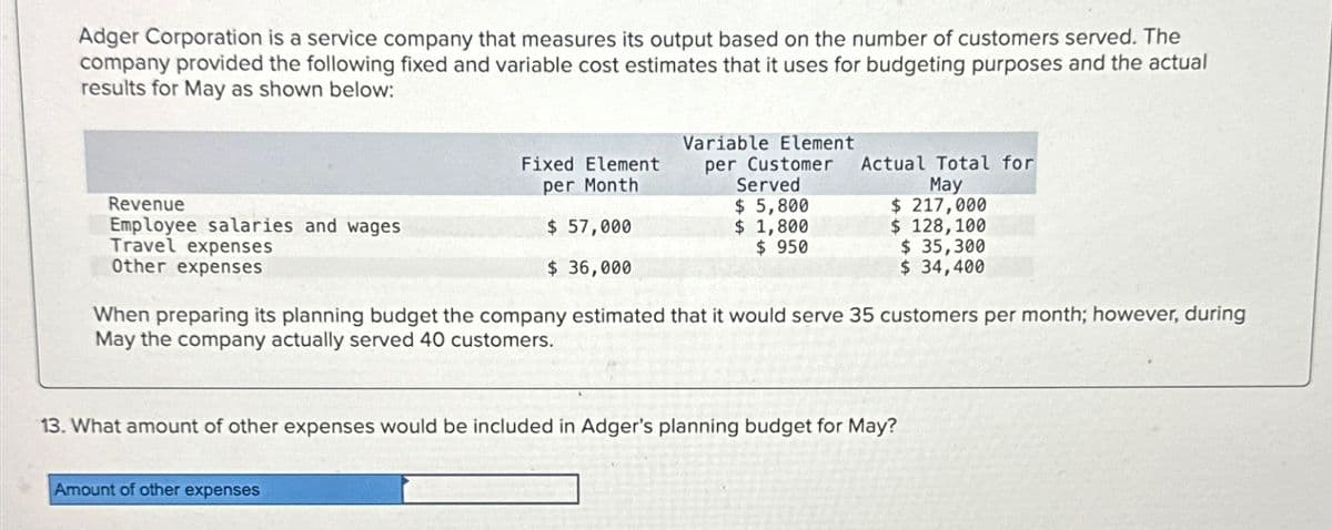 Adger Corporation is a service company that measures its output based on the number of customers served. The
company provided the following fixed and variable cost estimates that it uses for budgeting purposes and the actual
results for May as shown below:
Revenue
Employee salaries and wages
Travel expenses
Other expenses
Fixed Element
per Month
Variable Element
per Customer
Served
Actual Total for
May
$ 5,800
$ 217,000
$ 57,000
$ 1,800
$ 128,100
$ 950
$ 35,300
$ 36,000
$ 34,400
When preparing its planning budget the company estimated that it would serve 35 customers per month; however, during
May the company actually served 40 customers.
13. What amount of other expenses would be included in Adger's planning budget for May?
Amount of other expenses