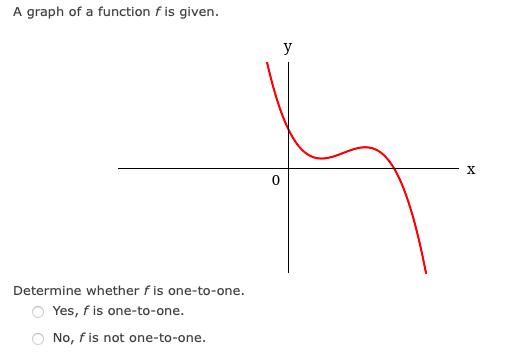 A graph of a function f is given.
y
Determine whether f is one-to-one.
O Yes, f is one-to-one.
O No, f is not one-to-one.
