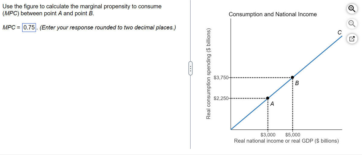 Use the figure to calculate the marginal propensity to consume
(MPC) between point A and point B.
MPC = 0.75. (Enter your response rounded to two decimal places.)
O
Real consumption spending ($ billions)
Consumption and National Income
$3,750-
$2,250-
m
C
$3,000
$5,000
Real national income or real GDP ($ billions)