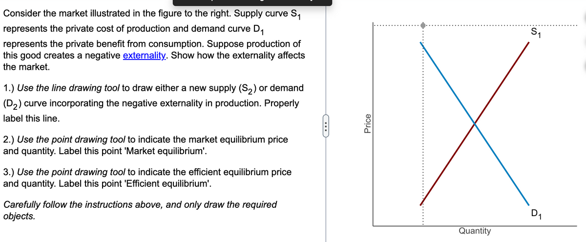 Consider the market illustrated in the figure to the right. Supply curve S₁
represents the private cost of production and demand curve D₁
represents the private benefit from consumption. Suppose production of
this good creates a negative externality. Show how the externality affects
the market.
1.) Use the line drawing tool to draw either a new supply (S₂) or demand
(D₂) curve incorporating the negative externality in production. Properly
label this line.
2.) Use the point drawing tool to indicate the market equilibrium price
and quantity. Label this point 'Market equilibrium'.
3.) Use the point drawing tool to indicate the efficient equilibrium price
and quantity. Label this point 'Efficient equilibrium'.
Carefully follow the instructions above, and only draw the required
objects.
Price
Quantity
S₁
D₁