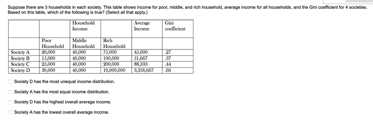 Suppose there are 3 households in each society. This table shows income for poor, middle, and rich household, average income for all households, and the Gini coefficient for 4 societies.
Based on this table, which of the following is true? (Select all that apply.)
Society A
Society B
Society C
Society D
оооо
Household
Income
Poor
Middle
Household Household
20,000
15,000
25,000
30,000
40,000
40,000
40,000
40,000
Rich
Household
75,000
100,000
200,000
10,000,000
Society D has the most unequal income distribution.
Society A has the most equal income distribution.
Society D has the highest overall average income.
Society A has the lowest overall average income.
Average
Income
45,000
51,667
88,333
3,356,667
Gini
coefficient
.27
.37
.44
.66