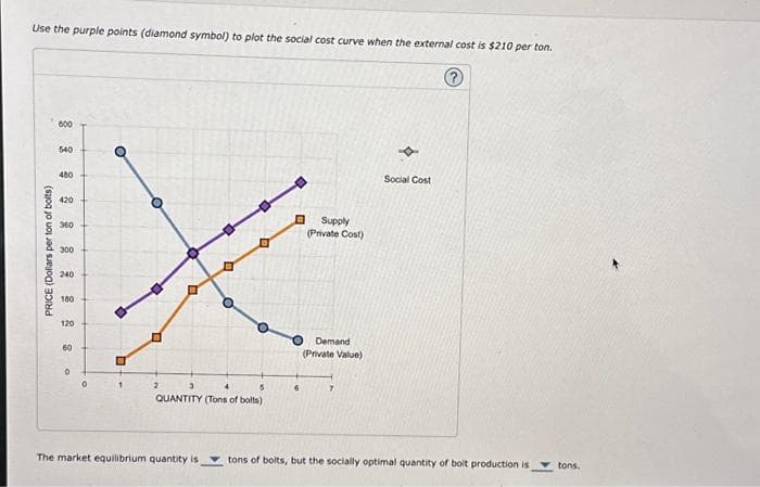 Use the purple points (diamond symbol) to plot the social cost curve when the external cost is $210 per ton.
Ⓒ
PRICE (Dollars per ton of bolts)
8 3 3 2 2 2 2 2 2
600
540
480
420
360
300
240
180
120
60
0
0
O
1
2
M
"
5
QUANTITY (Tons of bolts)
D
6
Supply
(Private Cost)
Demand
(Private Value)
Social Cost
The market equilibrium quantity is tons of bolts, but the socially optimal quantity of boit production is
tons.